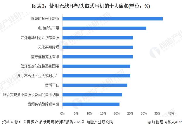 者需求及趋势分析 市场逐渐成熟适用人群不断扩大九游会j9登陆2024 年中国开放