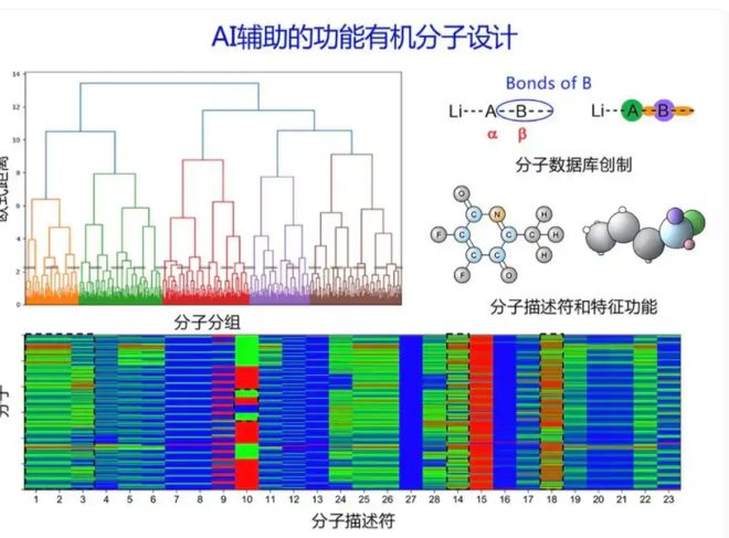 为旧电池打针激活让锂电池寿命提高10倍j9九游会真人游戏第一复旦传来好消息可(图9)