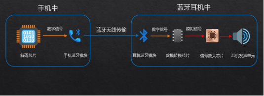 大揭秘自用款蓝牙耳机合集+终极评测九游会J9资深玩家五六年选购经验(图1)