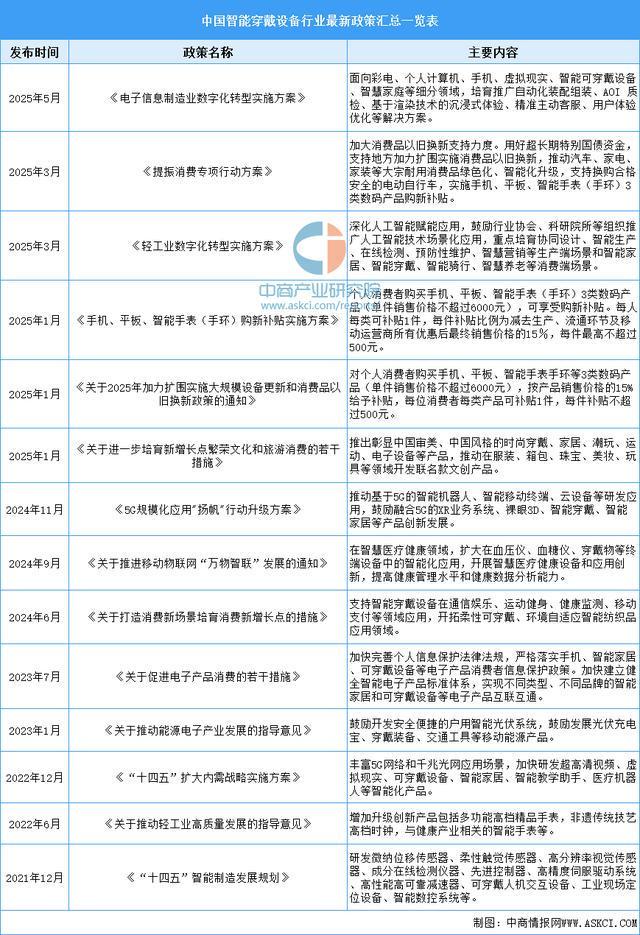 穿戴设备行业市场前景预测研究报告（简版）九游会真人游戏第一品牌2025年中国智能(图2)