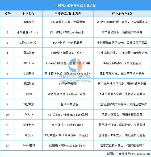 穿戴设备行业市场前景预测研究报告（简版）九游会真人游戏第一品牌2025年中国智能(图6)