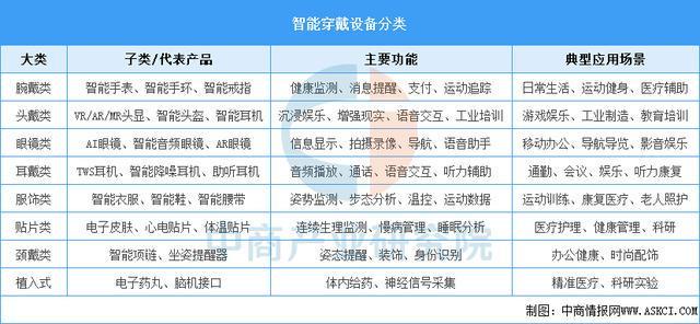 穿戴设备行业市场前景预测研究报告（简版）九游会真人游戏第一品牌2025年中国智能(图16)